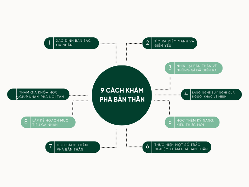 9 Cách Khám Phá Bản Thân