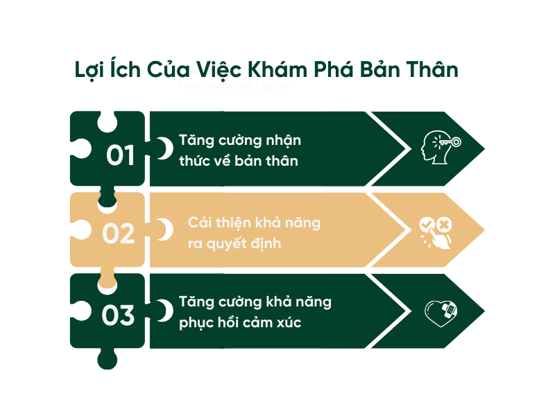 3 lợi ích của việc khám phá bản thân