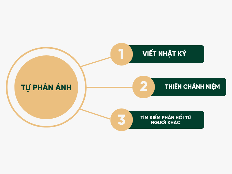 3 cách tự phản ánh